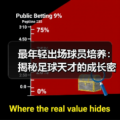 最年轻出场球员培养：揭秘足球天才的成长密码（图4）