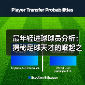 最年轻进球球员分析:揭秘足球天才的崛起之路(图4) 最年轻进球球员分析:揭秘足球天才的崛起之路(图4)