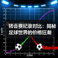 转会费纪录对比:揭秘足球世界的价格狂潮(图2) 转会费纪录对比:揭秘足球世界的价格狂潮(图2)