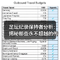 足坛纪录保持者分析：揭秘那些永不超越的传奇