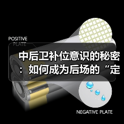 中后卫补位意识的秘密:如何成为后场的“定海神针”(图2) 中后卫补位意识的秘密:如何成为后场的“定海神针”(图2)