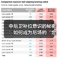 中后卫补位意识的秘密：如何成为后场的“定海神针”
