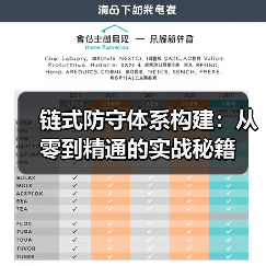 链式防守体系构建：从零到精通的实战秘籍（图3）