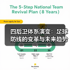 四后卫体系演变:足球防线的变革与未来趋势(图3) 四后卫体系演变:足球防线的变革与未来趋势(图3)