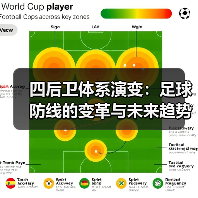 四后卫体系演变:足球防线的变革与未来趋势(图2) 四后卫体系演变:足球防线的变革与未来趋势(图2)