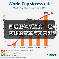 四后卫体系演变：足球防线的变革与未来趋势