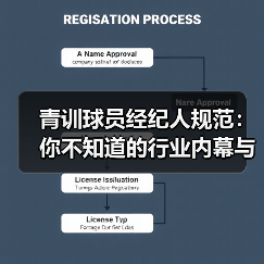 青训球员经纪人规范：你不知道的行业内幕与实操技巧