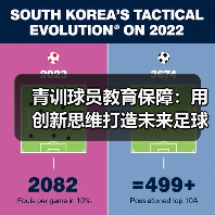 青训球员教育保障:用创新思维打造未来足球之星(图2) 青训球员教育保障:用创新思维打造未来足球之星(图2)