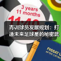 青训球员发展规划:打造未来足球星的秘密武器(图3) 青训球员发展规划:打造未来足球星的秘密武器(图3)