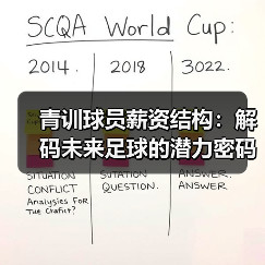 青训球员薪资结构:解码未来足球的潜力密码(图4) 青训球员薪资结构:解码未来足球的潜力密码(图4)