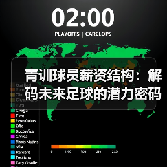 青训球员薪资结构:解码未来足球的潜力密码(图2) 青训球员薪资结构:解码未来足球的潜力密码(图2)