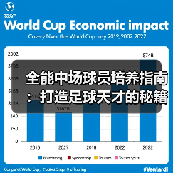 全能中场球员培养指南:打造足球天才的秘籍(图3) 全能中场球员培养指南:打造足球天才的秘籍(图3)