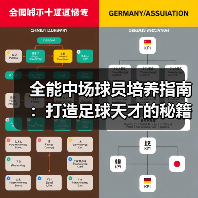 全能中场球员培养指南：打造足球天才的秘籍