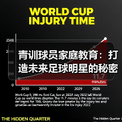 青训球员家庭教育:打造未来足球明星的秘密武器(图2) 青训球员家庭教育:打造未来足球明星的秘密武器(图2)