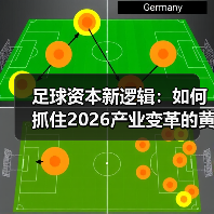 足球资本新逻辑:如何抓住2026产业变革的黄金机遇(图2) 足球资本新逻辑:如何抓住2026产业变革的黄金机遇(图2)