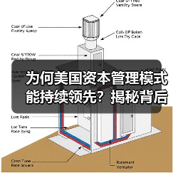 为何美国资本管理模式能持续领先？揭秘背后的核心逻辑（图2）