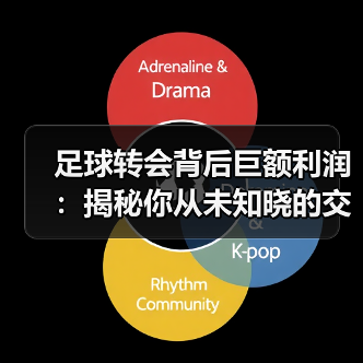 足球转会背后巨额利润：揭秘你从未知晓的交易黑幕