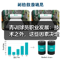 青训球员职业发展:技术之外,这些因素决定未来?(图3) 青训球员职业发展:技术之外,这些因素决定未来?(图3)
