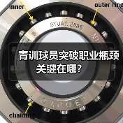 青训球员突破职业瓶颈关键在哪?(图3) 青训球员突破职业瓶颈关键在哪?(图3)