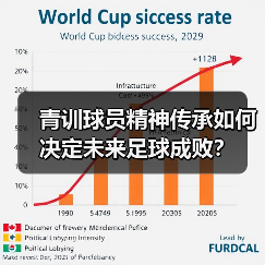 青训球员精神传承如何决定未来足球成败?(图2) 青训球员精神传承如何决定未来足球成败?(图2)