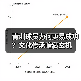 青训球员为何更易成功?文化传承暗藏玄机(图4) 青训球员为何更易成功?文化传承暗藏玄机(图4)