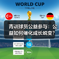 青训球员公益参与:公益如何催化成长蜕变?(图2) 青训球员公益参与:公益如何催化成长蜕变?(图2)