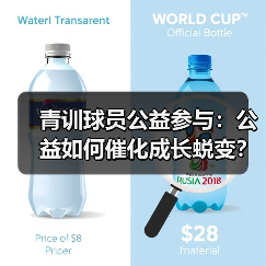青训球员公益参与:公益如何催化成长蜕变?(图3) 青训球员公益参与:公益如何催化成长蜕变?(图3)