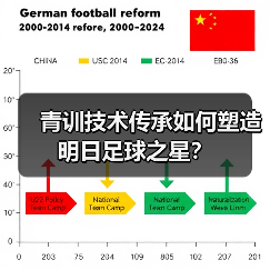 青训技术传承如何塑造明日足球之星？