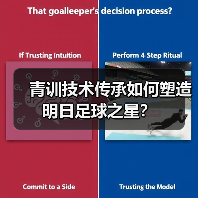青训技术传承如何塑造明日足球之星?(图3) 青训技术传承如何塑造明日足球之星?(图3)