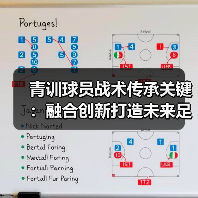 青训球员战术传承关键：融合创新打造未来足球新星