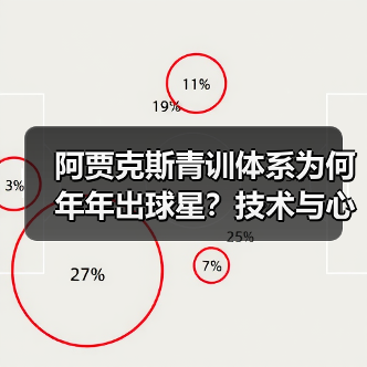 阿贾克斯青训体系为何年年出球星？技术与心理的双重锻造