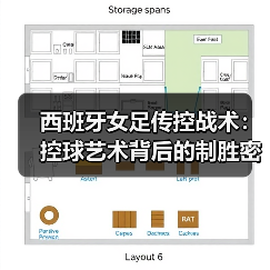 西班牙女足传控战术:控球艺术背后的制胜密码(图4) 西班牙女足传控战术:控球艺术背后的制胜密码(图4)