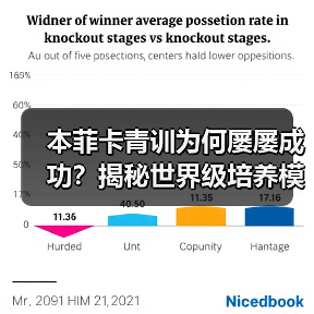 本菲卡青训为何屡屡成功？揭秘世界级培养模式