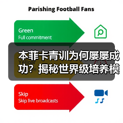 本菲卡青训为何屡屡成功?揭秘世界级培养模式(图3) 本菲卡青训为何屡屡成功?揭秘世界级培养模式(图3)