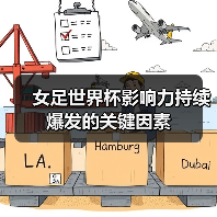 女足世界杯影响力持续爆发的关键因素(图4) 女足世界杯影响力持续爆发的关键因素(图4)