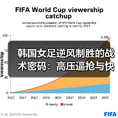 韩国女足逆风制胜的战术密码:高压逼抢与快速反击的完美结合(图4) 韩国女足逆风制胜的战术密码:高压逼抢与快速反击的完美结合(图4)