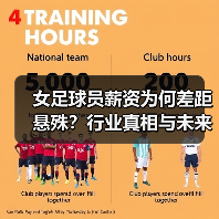 女足球员薪资为何差距悬殊?行业真相与未来趋势揭秘(图3) 女足球员薪资为何差距悬殊?行业真相与未来趋势揭秘(图3)