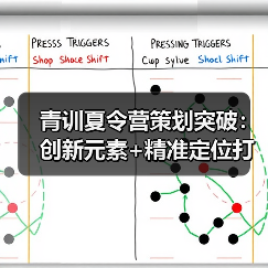 青训夏令营策划突破:创新元素+精准定位打造高转化夏令营(图3) 青训夏令营策划突破:创新元素+精准定位打造高转化夏令营(图3)
