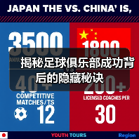 揭秘足球俱乐部成功背后的隐藏秘诀(图4) 揭秘足球俱乐部成功背后的隐藏秘诀(图4)