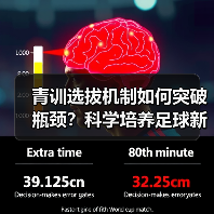 青训选拔机制如何突破瓶颈?科学培养足球新星(图4) 青训选拔机制如何突破瓶颈?科学培养足球新星(图4)