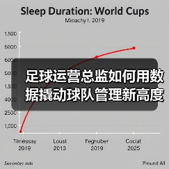 足球运营总监如何用数据撬动球队管理新高度(图2) 足球运营总监如何用数据撬动球队管理新高度(图2)