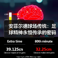 安菲尔德球场传统：足球精神永恒传承的密码