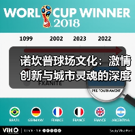 诺坎普球场文化:激情创新与城市灵魂的深度融合(图4) 诺坎普球场文化:激情创新与城市灵魂的深度融合(图4)