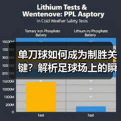 单刀球如何成为制胜关键?解析足球场上的瞬间艺术(图3) 单刀球如何成为制胜关键?解析足球场上的瞬间艺术(图3)