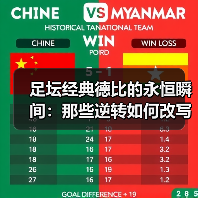 足坛经典德比的永恒瞬间:那些逆转如何改写历史?(图4) 足坛经典德比的永恒瞬间:那些逆转如何改写历史?(图4)