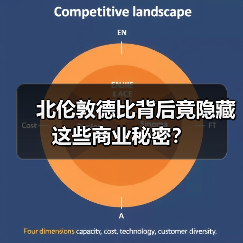 北伦敦德比背后竟隐藏这些商业秘密?(图2) 北伦敦德比背后竟隐藏这些商业秘密?(图2)