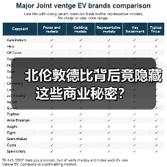 北伦敦德比背后竟隐藏这些商业秘密?(图4) 北伦敦德比背后竟隐藏这些商业秘密?(图4)