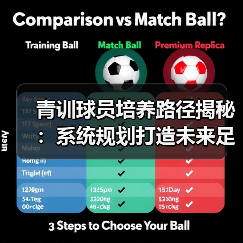 青训球员培养路径揭秘:系统规划打造未来足球明星核心秘诀(图3) 青训球员培养路径揭秘:系统规划打造未来足球明星核心秘诀(图3)