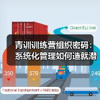 青训训练营组织密码:系统化管理如何造就潜力股?(图3) 青训训练营组织密码:系统化管理如何造就潜力股?(图3)