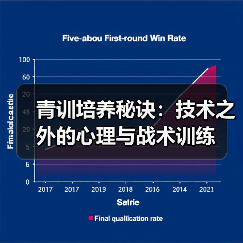 青训培养秘诀:技术之外的心理与战术训练(图3) 青训培养秘诀:技术之外的心理与战术训练(图3)